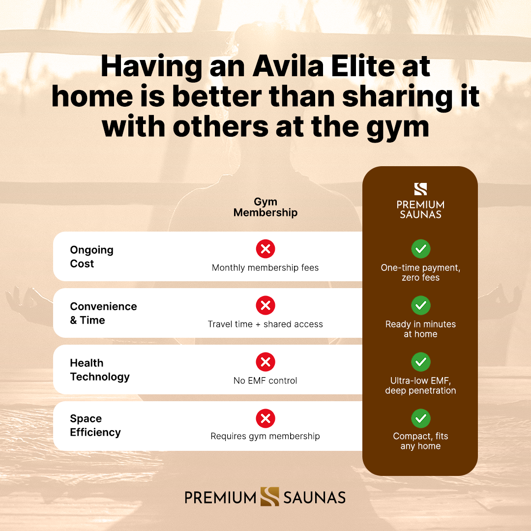 Dynamic Avila Elite 1-2-person Ultra Low EMF FAR Infrared Sauna - DYN-6103-01 Elite